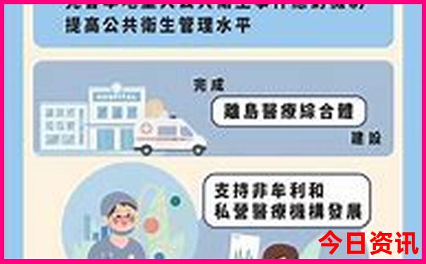 去云南旅游最佳路线
